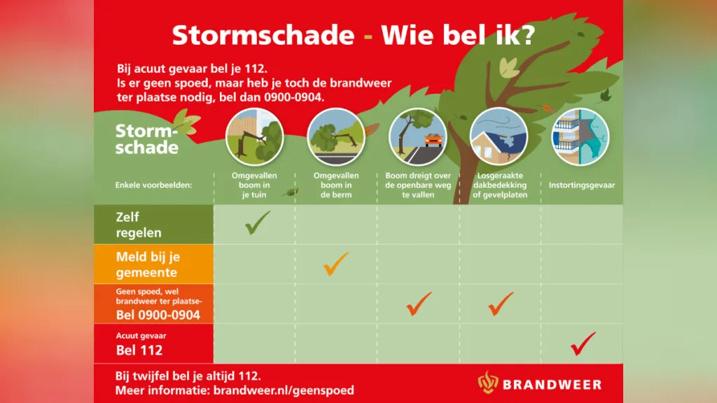 Noodweer Zwolle: Dak DHL deels ingestort, veel schade